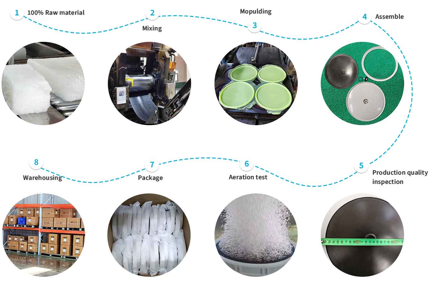 Fabricação de DISCO DIFUSOR